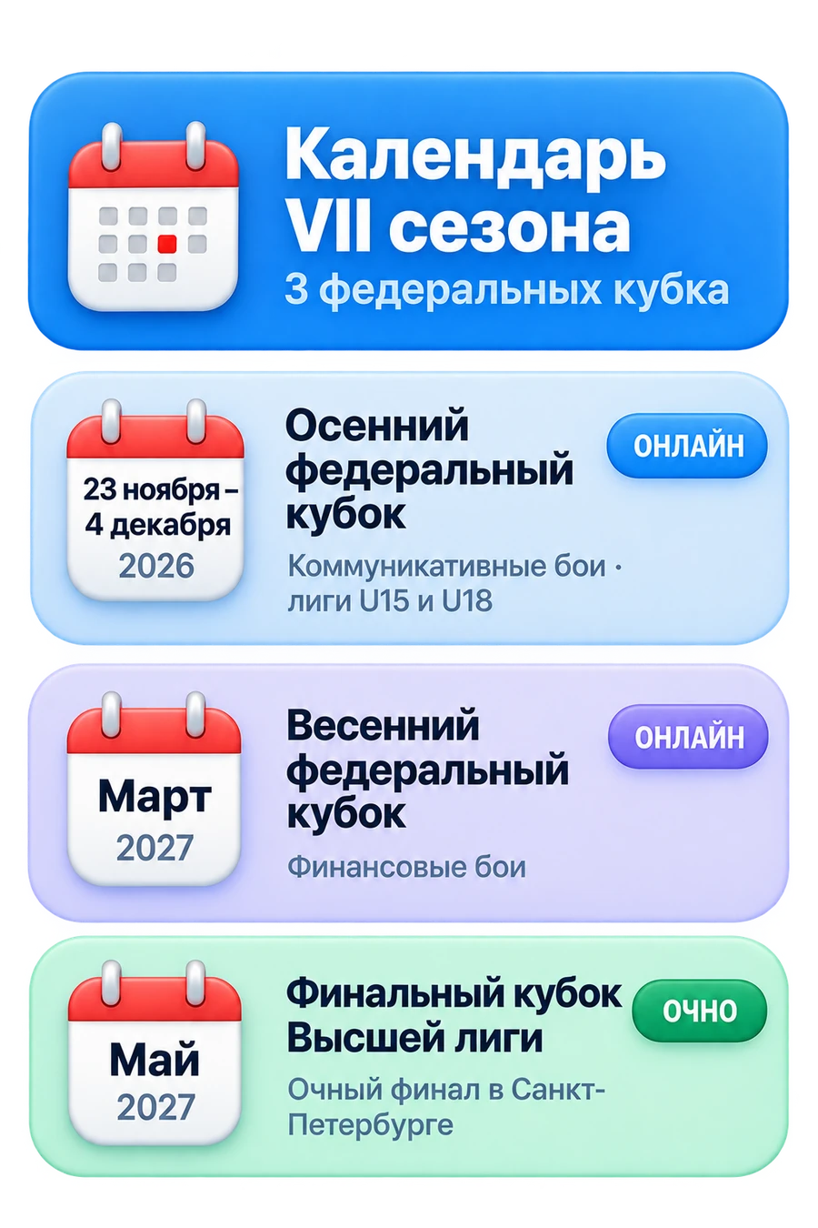 Календарь VII сезона: 3 федеральных кубка. Осенний федеральный кубок 23 ноября – 4 декабря 2026, коммуникативные бои, лиги U15 и U18, онлайн. Весенний федеральный кубок март 2027, финансовые бои, онлайн. Финальный кубок Высшей лиги май 2027, очный финал в Санкт-Петербурге.